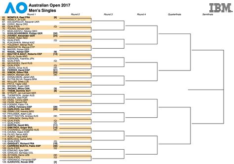 australian open draws